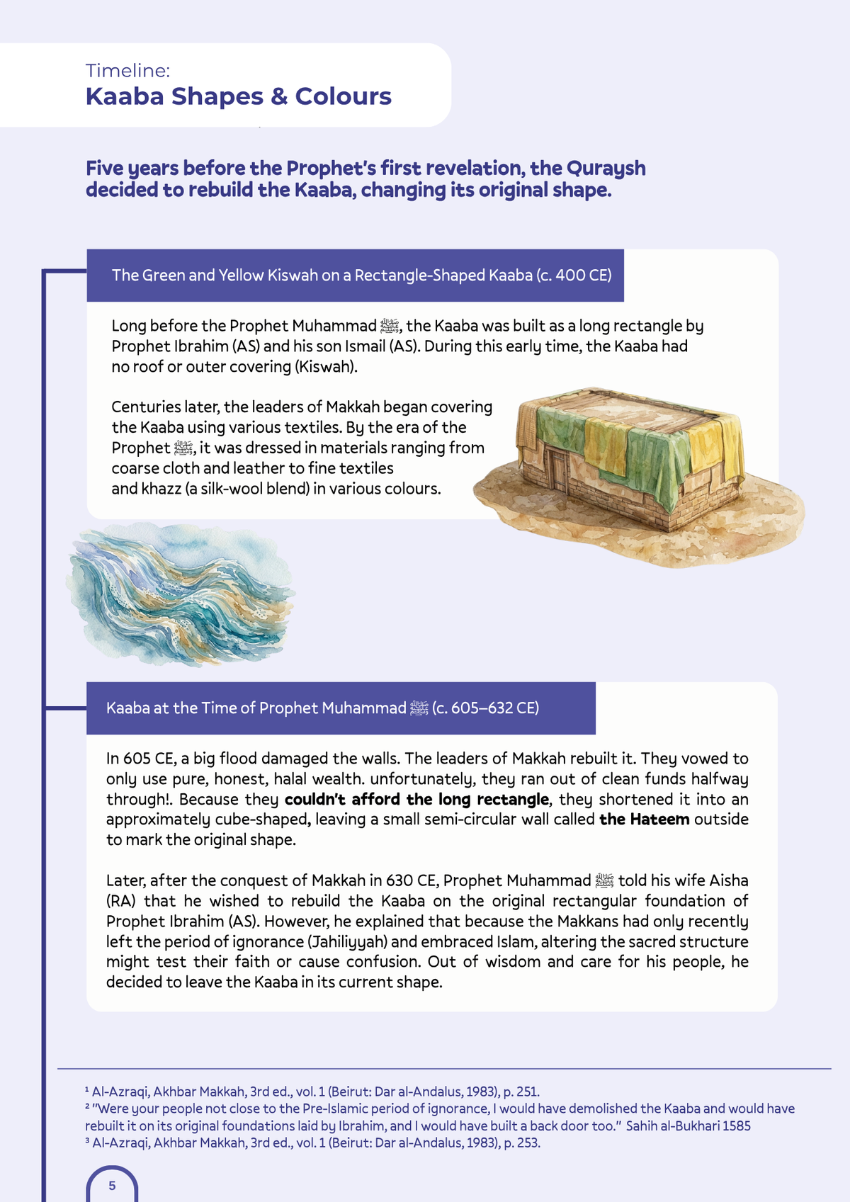 The Kaaba Companion Learning Pack - Digital PDF